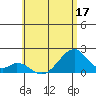 Hana tide chart for Friday, June 17, 2022