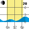 Hana tide chart for Monday, June 20, 2022