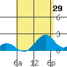 Hana tide chart for Wednesday, June 29, 2022