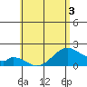 Hana tide chart for Friday, June 3, 2022