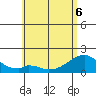 Hana tide chart for Monday, June 6, 2022