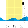 Hana tide chart for Wednesday, June 8, 2022