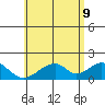 Hana tide chart for Thursday, June 9, 2022