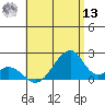 Hana tide chart for Wednesday, July 13, 2022