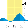 Hana tide chart for Thursday, July 14, 2022
