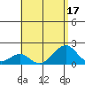 Hana tide chart for Sunday, July 17, 2022