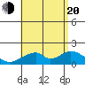 Hana tide chart for Wednesday, July 20, 2022