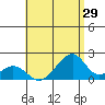 Hana tide chart for Friday, July 29, 2022