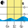 Hana tide chart for Wednesday, July 6, 2022