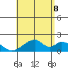 Hana tide chart for Friday, July 8, 2022