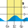 Hana tide chart for Saturday, July 9, 2022