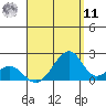 Hana tide chart for Thursday, August 11, 2022