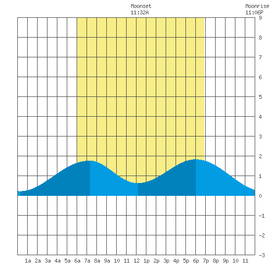 Hana tide chart for Wednesday, August 17, 2022
