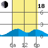 Hana tide chart for Thursday, August 18, 2022