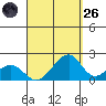 Hana tide chart for Friday, August 26, 2022