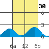 Hana tide chart for Tuesday, August 30, 2022