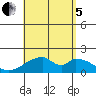 Hana tide chart for Friday, August 5, 2022