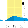 Hana tide chart for Saturday, August 6, 2022