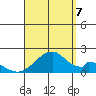 Hana tide chart for Sunday, August 7, 2022