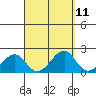 Hana tide chart for Sunday, September 11, 2022