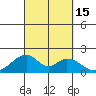 Hana tide chart for Thursday, September 15, 2022