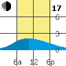 Hana tide chart for Saturday, September 17, 2022
