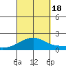 Hana tide chart for Sunday, September 18, 2022