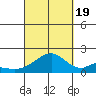 Hana tide chart for Monday, September 19, 2022