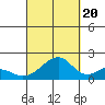 Hana tide chart for Tuesday, September 20, 2022