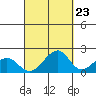 Hana tide chart for Friday, September 23, 2022