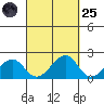 Hana tide chart for Sunday, September 25, 2022