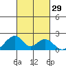 Hana tide chart for Thursday, September 29, 2022