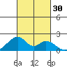 Hana tide chart for Friday, September 30, 2022