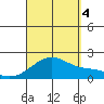 Hana tide chart for Sunday, September 4, 2022
