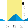 Hana tide chart for Tuesday, September 6, 2022