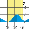 Hana tide chart for Wednesday, September 7, 2022
