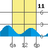 Hana tide chart for Tuesday, October 11, 2022