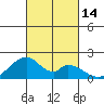 Hana tide chart for Friday, October 14, 2022