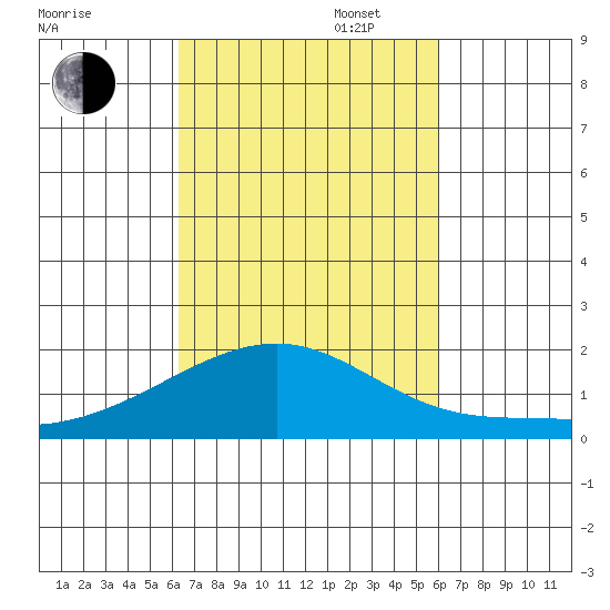 Hana tide chart for Monday, October 17, 2022
