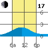 Hana tide chart for Monday, October 17, 2022