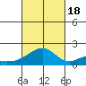 Hana tide chart for Tuesday, October 18, 2022