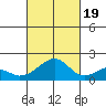 Hana tide chart for Wednesday, October 19, 2022