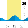 Hana tide chart for Thursday, October 20, 2022