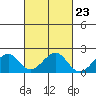 Hana tide chart for Sunday, October 23, 2022