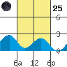 Hana tide chart for Tuesday, October 25, 2022