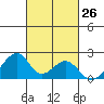 Hana tide chart for Wednesday, October 26, 2022