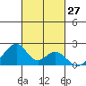Hana tide chart for Thursday, October 27, 2022