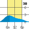 Hana tide chart for Sunday, October 30, 2022