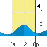 Hana tide chart for Tuesday, October 4, 2022
