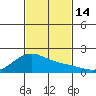 Hana tide chart for Monday, November 14, 2022